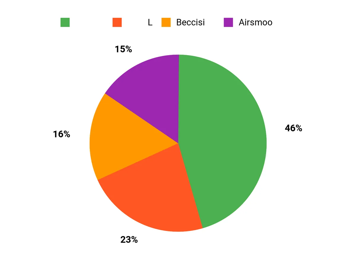 選ばれる理由 Chart