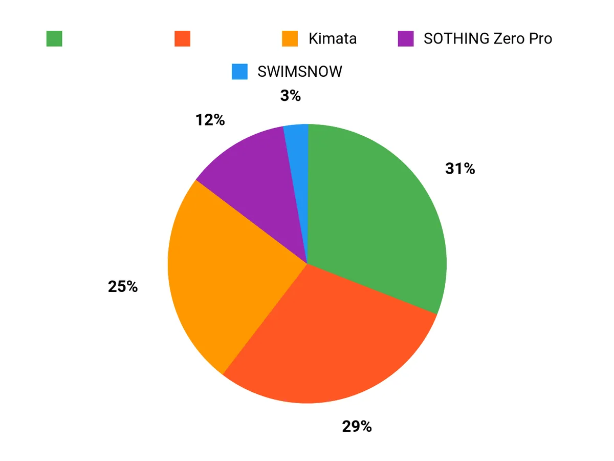 人気の理由 Chart