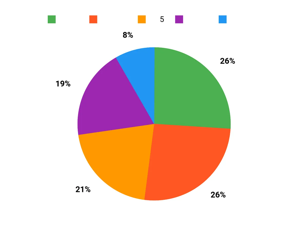 人気の理由 Chart