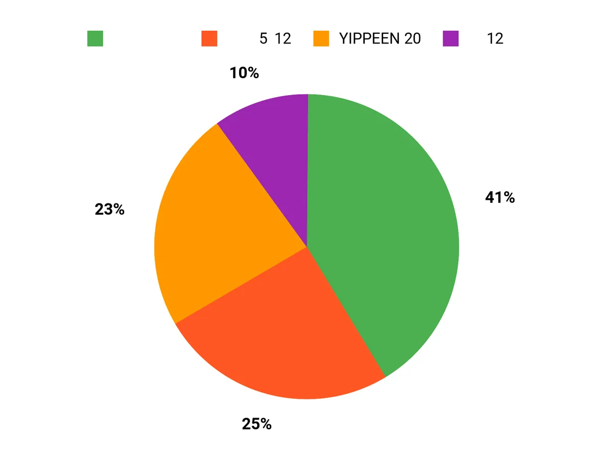 人気の理由 Chart
