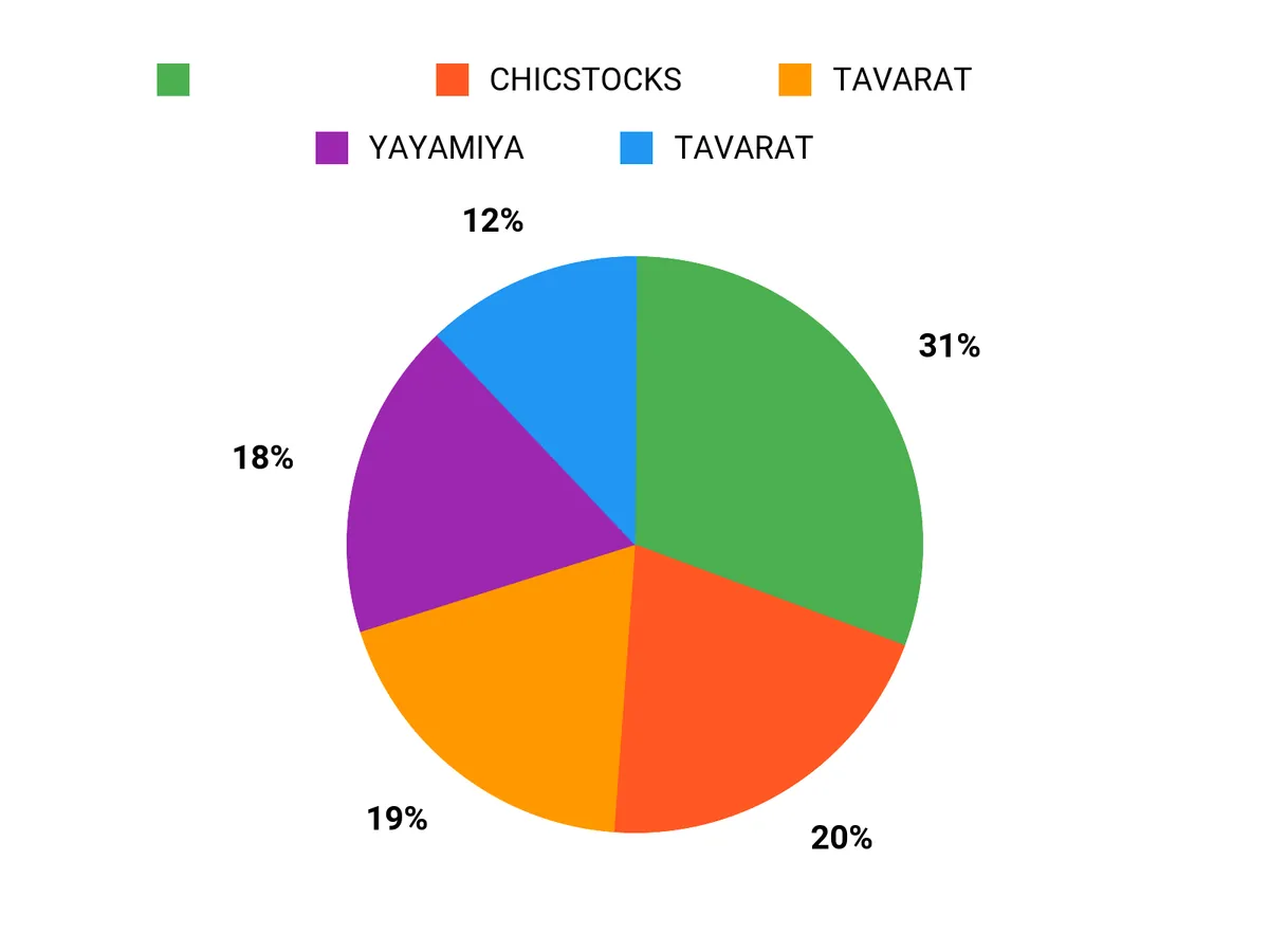 人気の理由 Chart