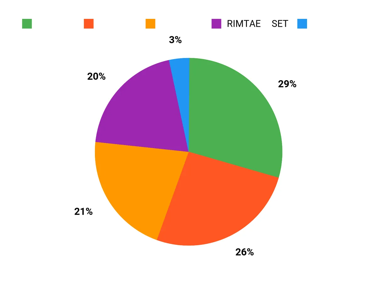 選ばれる理由 Chart