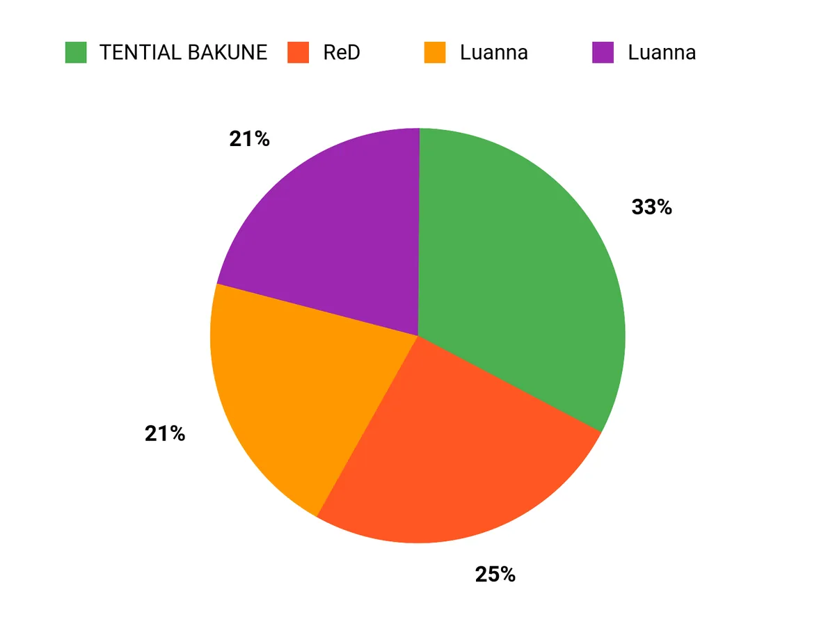 選ばれる理由 Chart