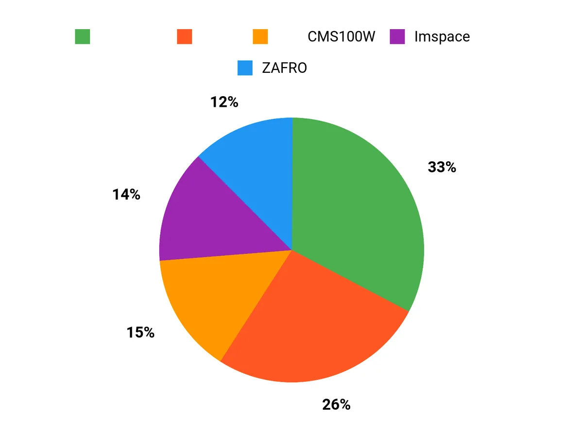人気の理由 Chart