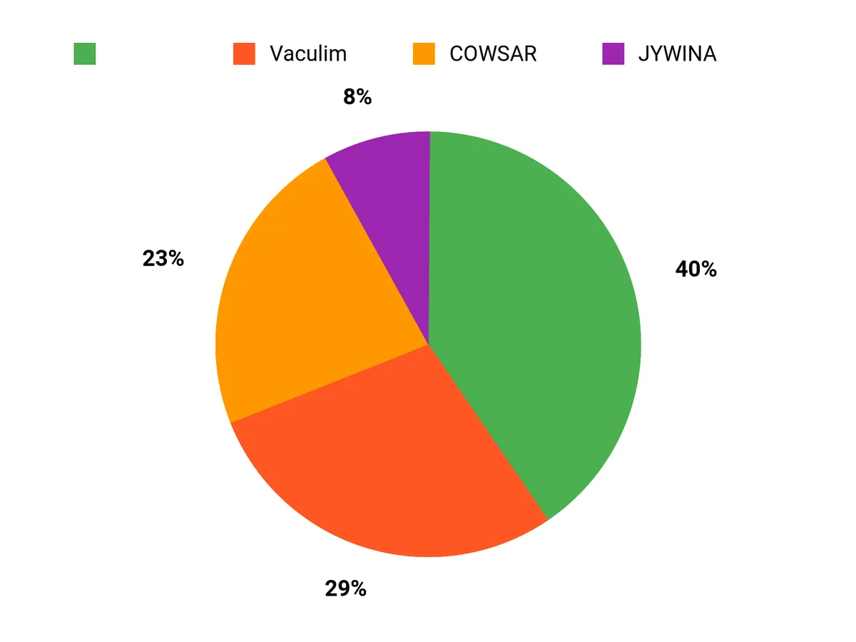 選ぶ理由 Chart