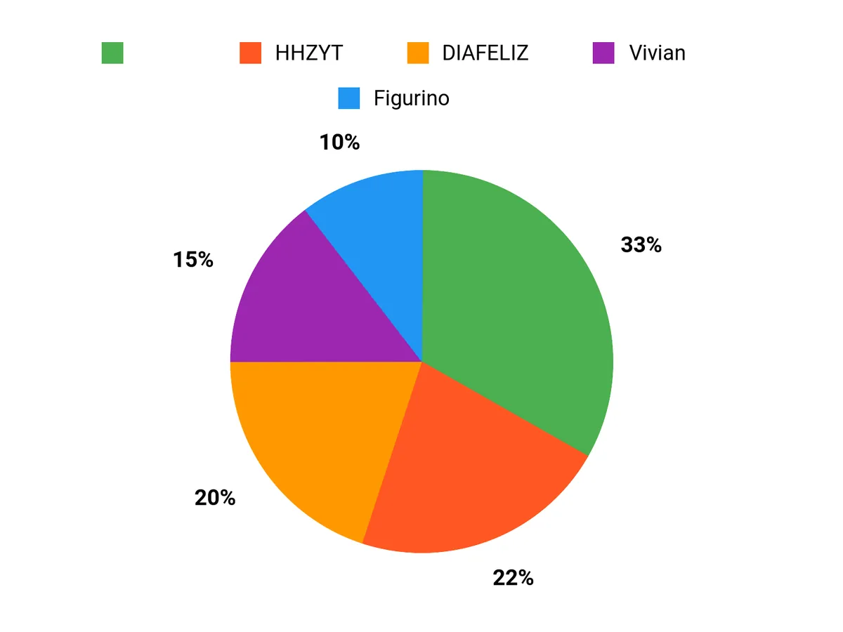 選ばれる理由 Chart