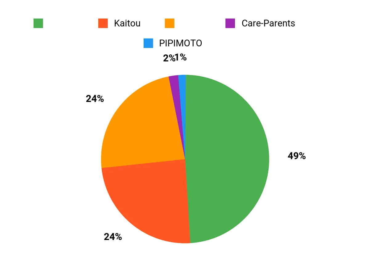 人気ポイント Chart
