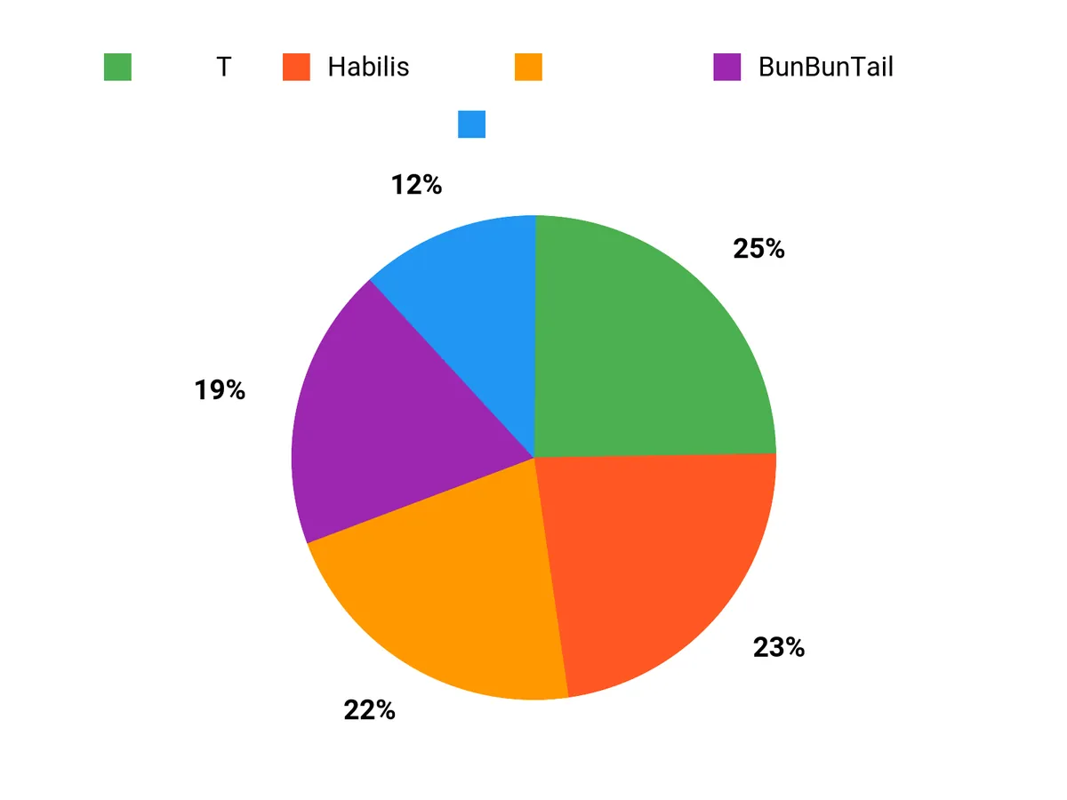 選ばれる理由 Chart