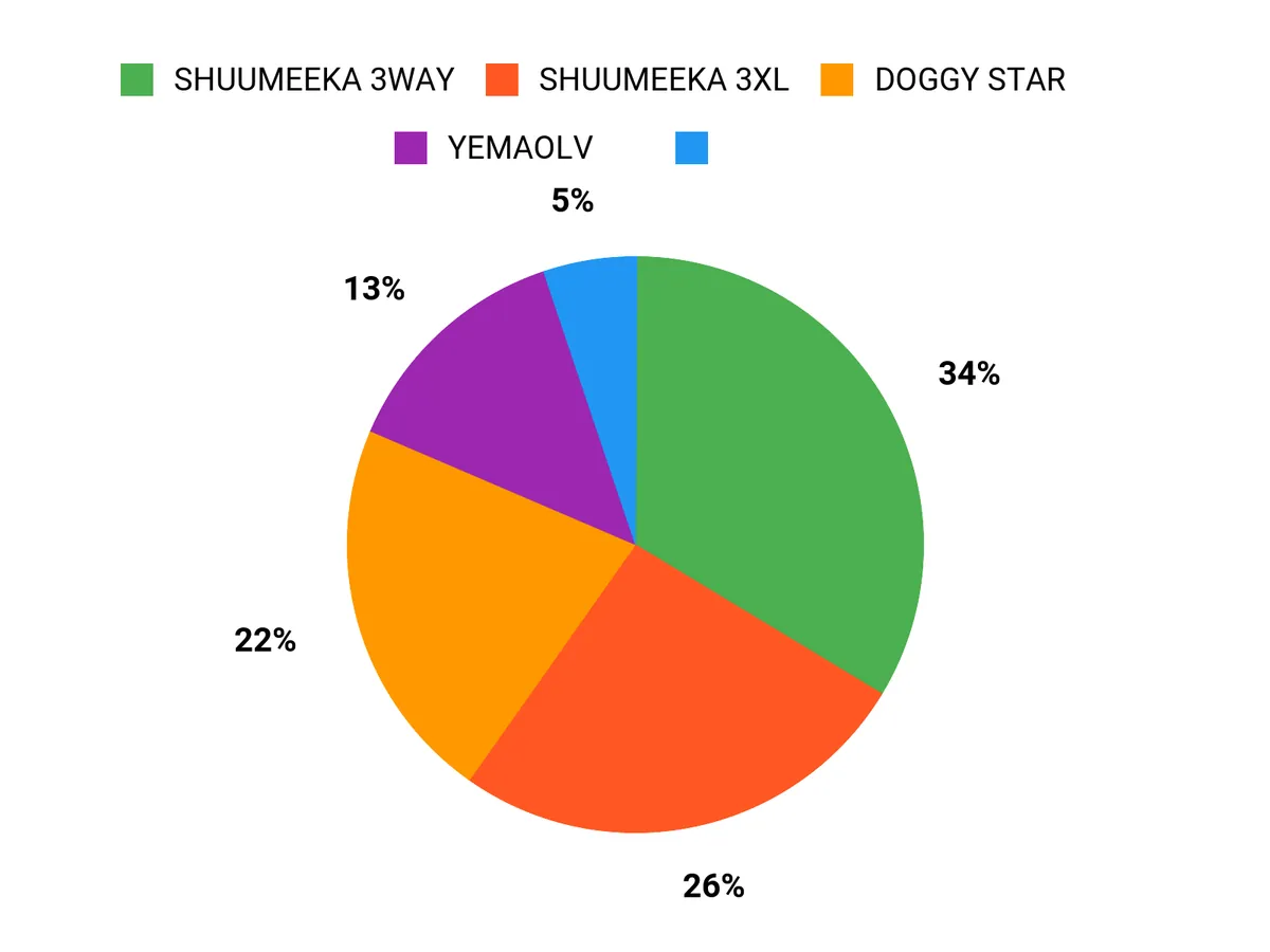 選ばれる理由 Chart