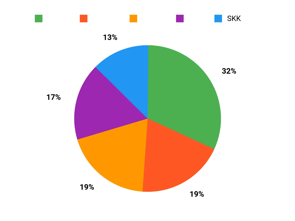 人気の理由 Chart