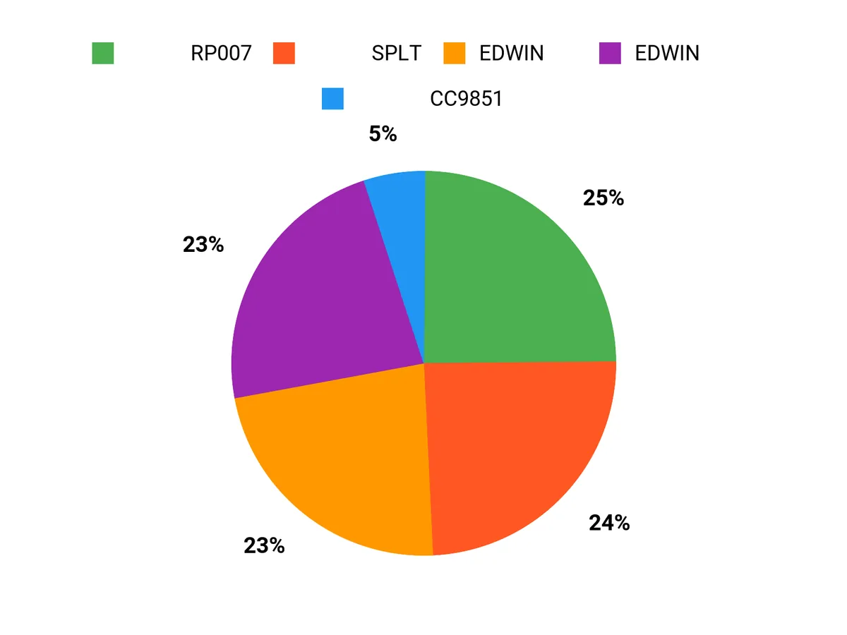人気の理由 Chart