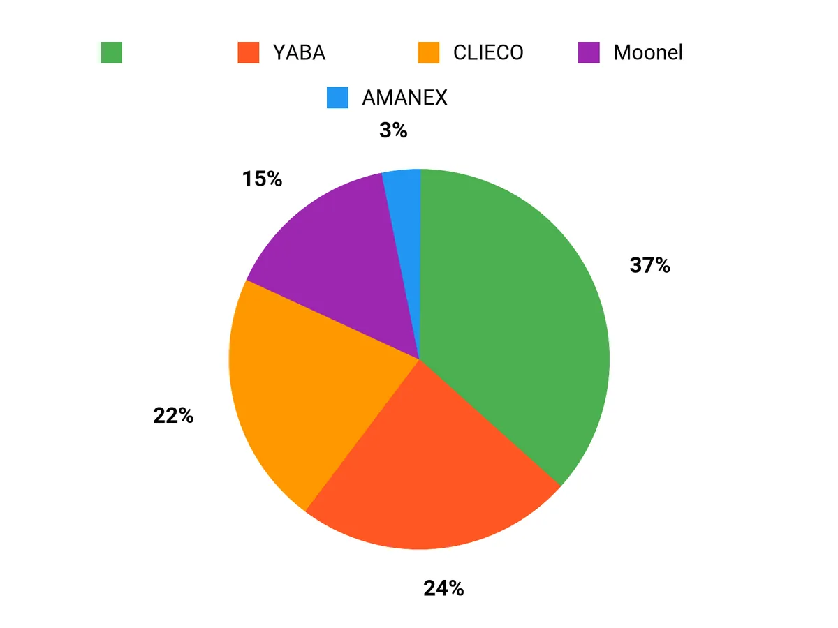 選ばれる理由 Chart