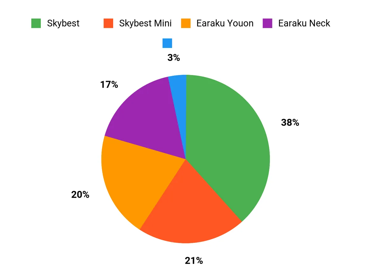 選ばれる理由 Chart