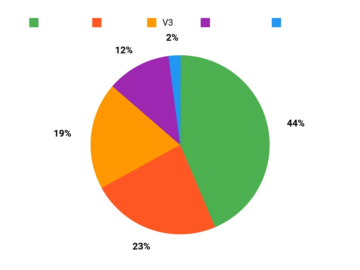 選ばれる理由 Chart