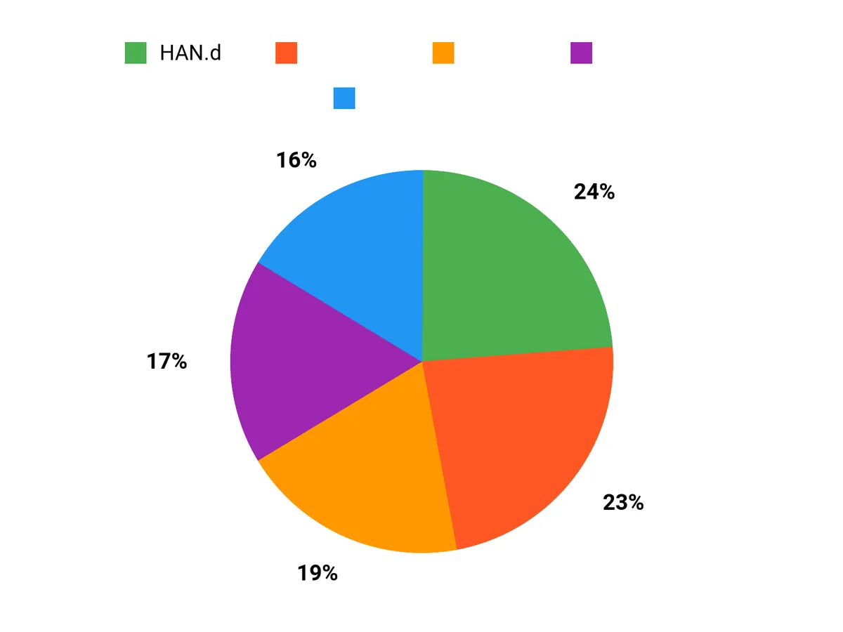 選ばれる理由 Chart