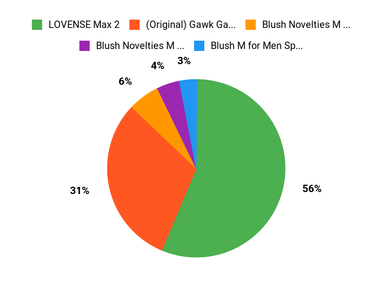 Top Stroker Choices Chart