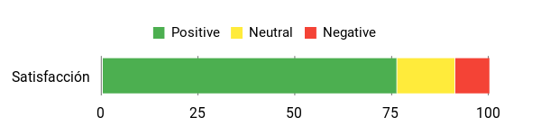 Sentiment Analysis Chart