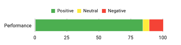 Sentiment Analysis Chart