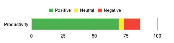 Sentiment Analysis Chart
