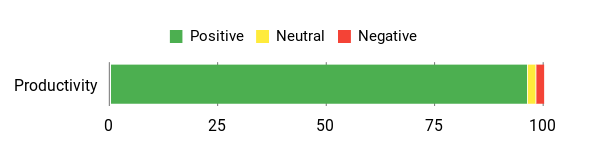Sentiment Analysis Chart
