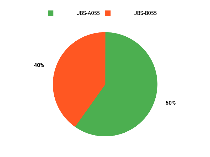 みんなの好み Chart