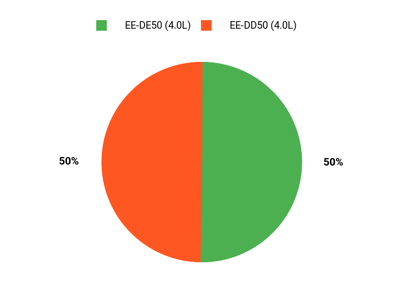 みんなの好み Chart