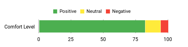 Sentiment Analysis Chart