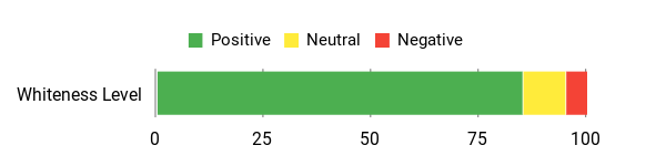 Sentiment Analysis Chart