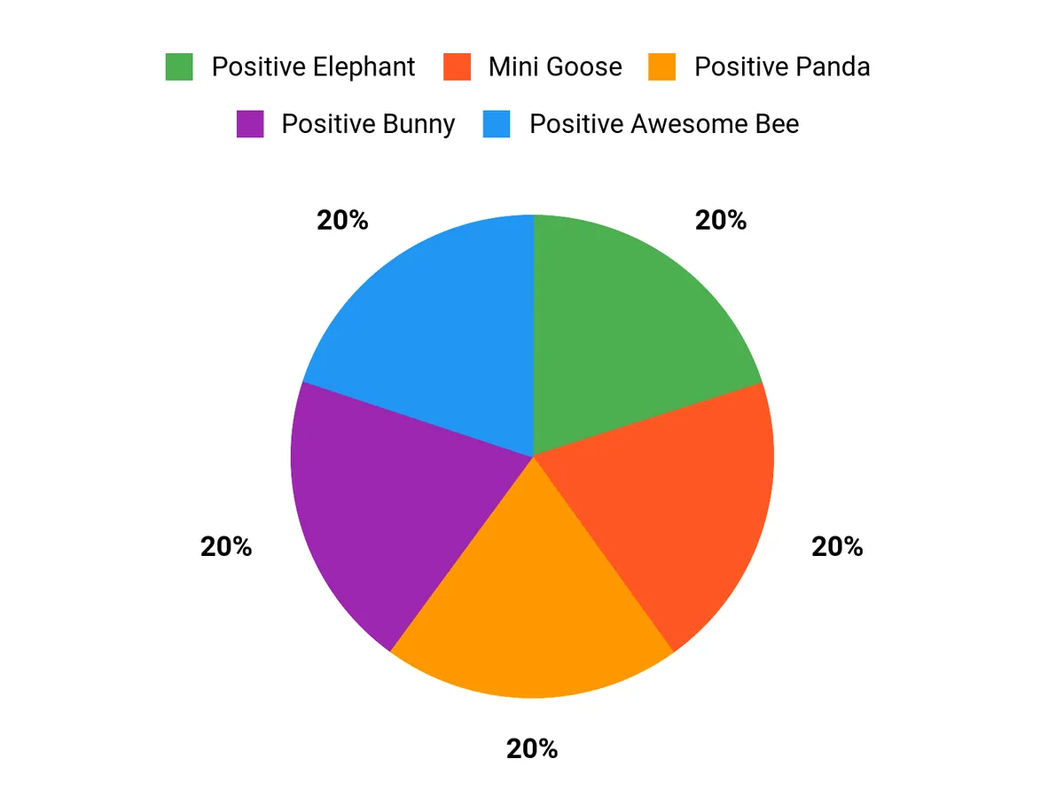 Most-Loved Companions Chart