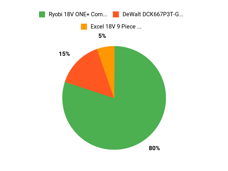 Tool Time Tinsel Chart