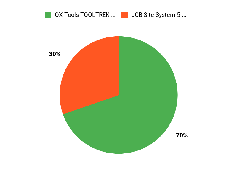Customers Frosty Favorites Chart