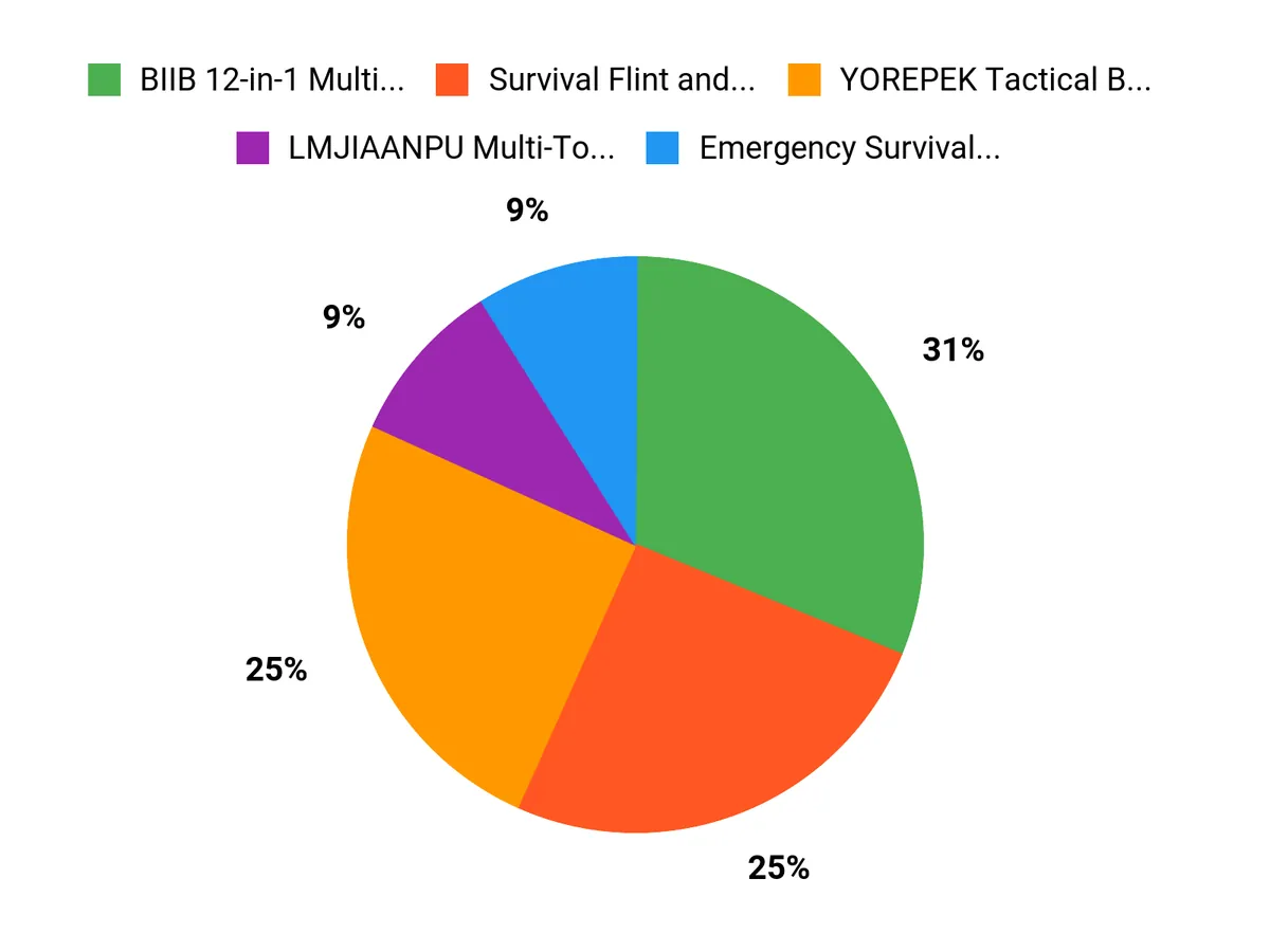 Holiday Hero Picks Chart