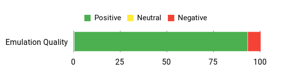 Sentiment Analysis Chart