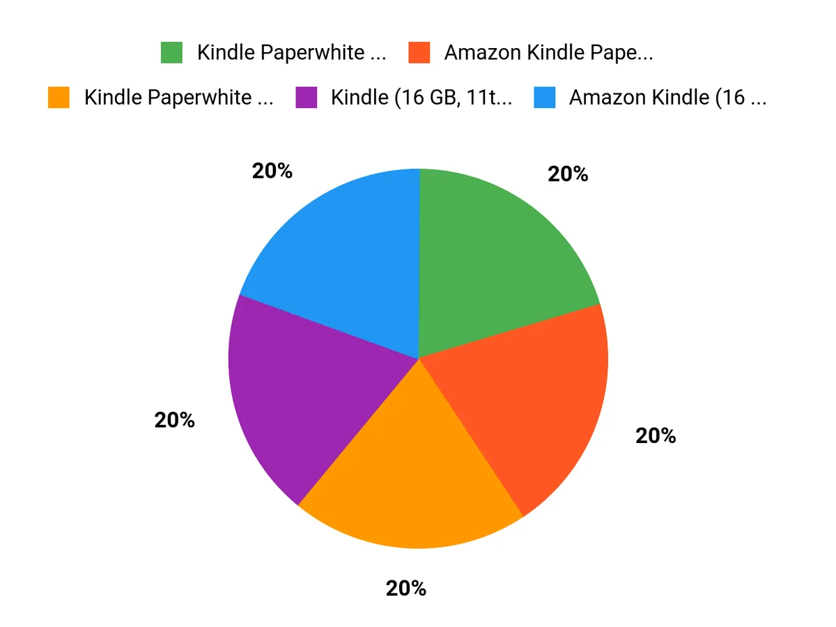 Readers Top Picks Chart