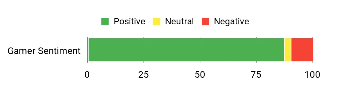 Locker.Ink | Get Ready for AI-Powered Gaming This Holiday Season Sentiment Analysis Chart
