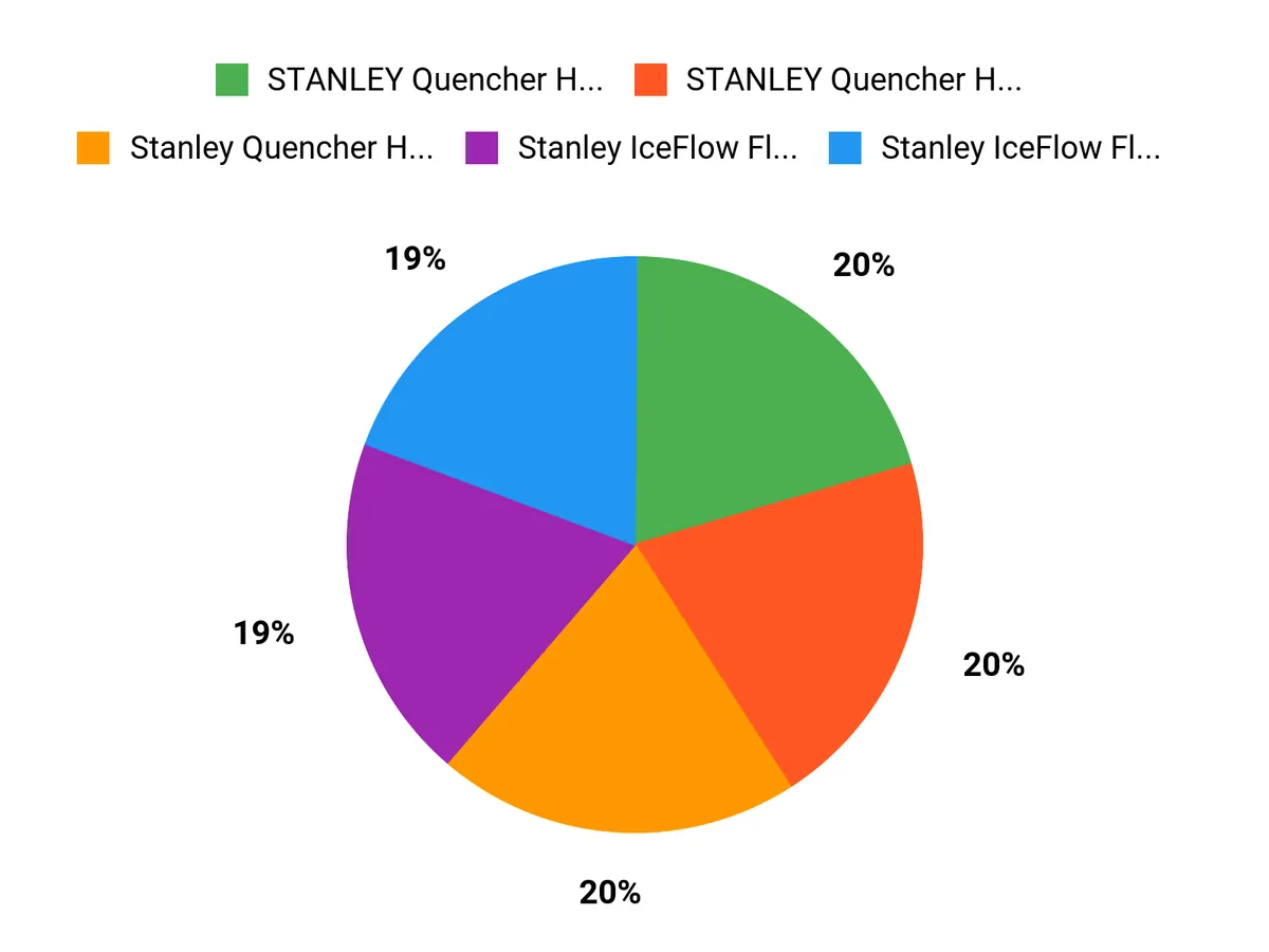 Fan Favorites Chart