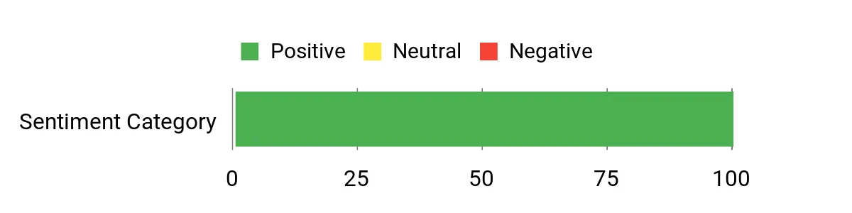 Locker.Ink | Revolutionize Your Lead Generation Strategy with Cutting-Edge Software Tools Sentiment Analysis Chart