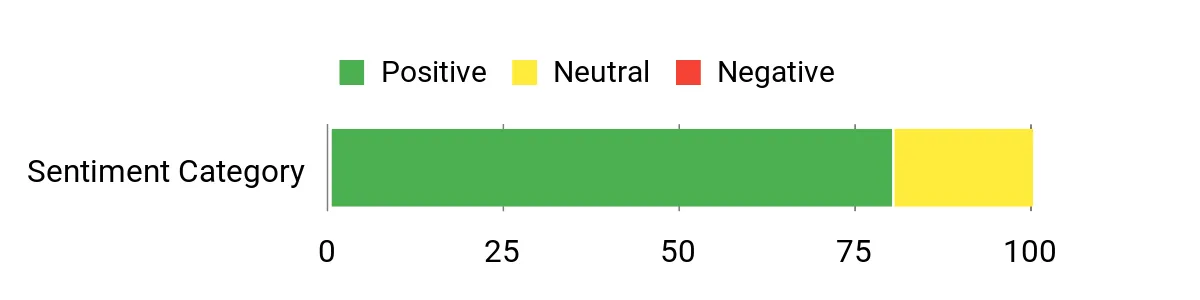 Locker.Ink | Revolutionize Your Lead Generation Strategy with Cutting-Edge Software Tools Sentiment Analysis Chart