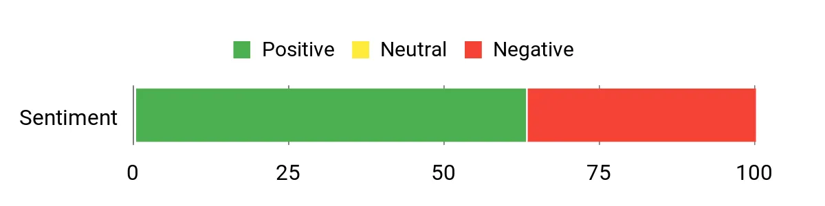 Locker.Ink | Celebrate the Season: Innovative New Year Decoration Ideas for a Memorable 2025 Sentiment Analysis Chart