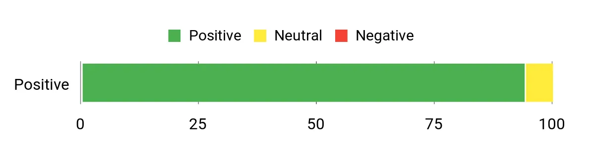 Locker.Ink | Elevate Your Holiday Gatherings with These Christmas Tableware Tips Sentiment Analysis Chart