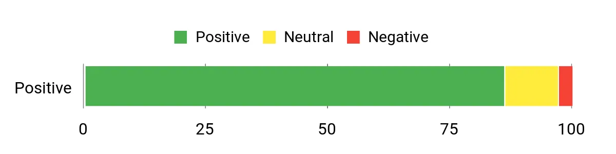 Locker.Ink | Elevate Your Holiday Gatherings with These Christmas Tableware Tips Sentiment Analysis Chart
