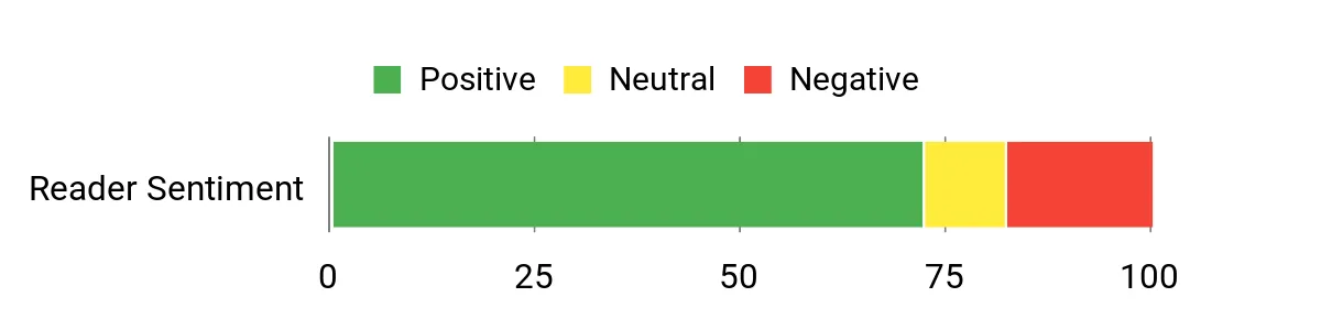 Locker.Ink | Elevate Your Reading List with These Top Magazine Picks Sentiment Analysis Chart
