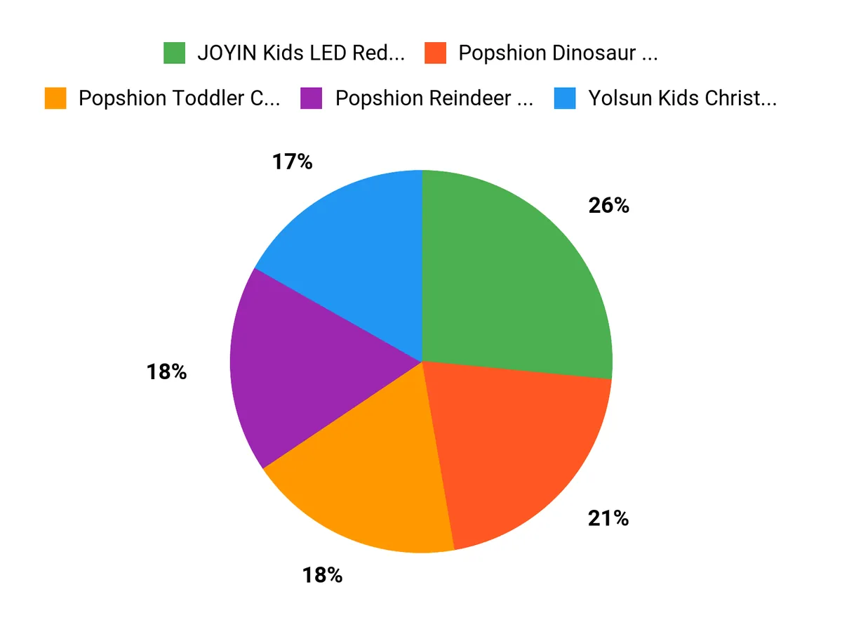Locker.Ink | Discover the Top Christmas Jackets for Kids This Holiday Season Customers Top Picks Chart