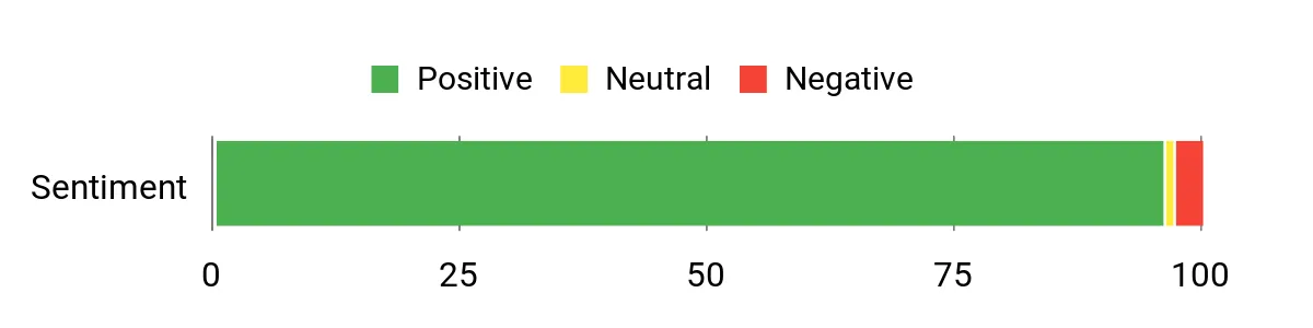 Locker.Ink | Get Ready for Spring 2026 with These Beautiful Wall Calendars Sentiment Analysis Chart