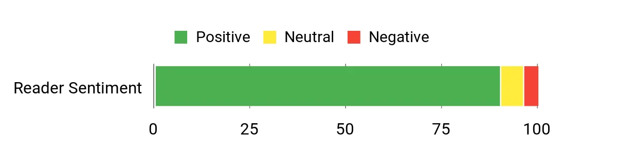 Locker.Ink | Elevate Your Reading Experience: The Ultimate Guide to Kindle Screen Protection Sentiment Analysis Chart