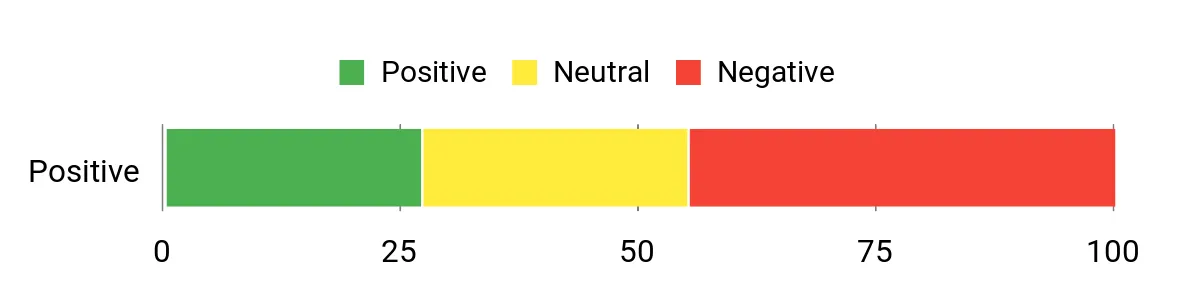 Locker.Ink | The Top Festive Fashion Trends You Need to Know for the Holiday Season Sentiment Analysis Chart