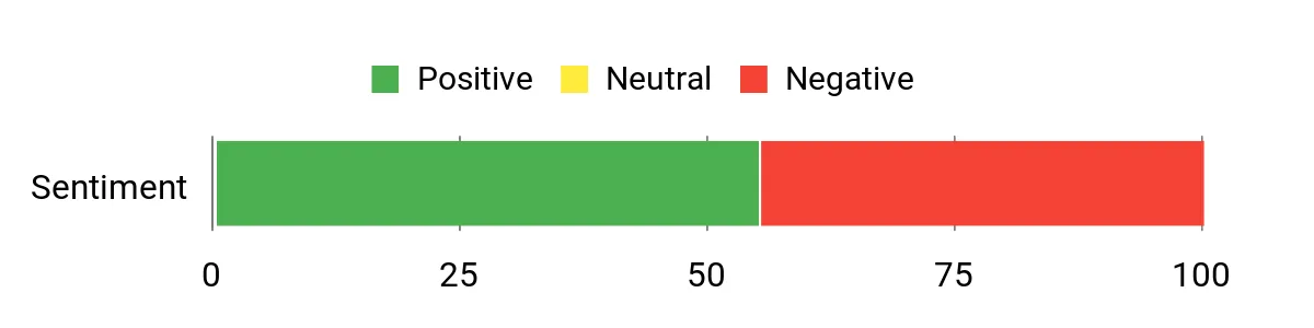 Locker.Ink | The Top Festive Fashion Trends You Need to Know for the Holiday Season Sentiment Analysis Chart