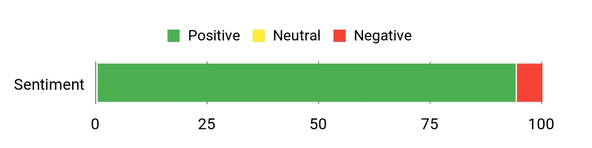 Locker.Ink | Celebrate Presidents' Day 2025 with These Unique Greeting Cards Sentiment Analysis Chart