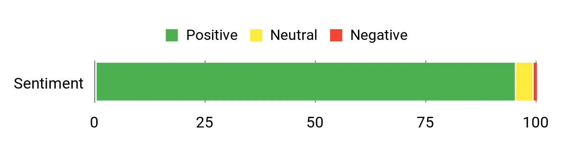 Locker.Ink | Celebrate Presidents' Day 2025 with These Unique Greeting Cards Sentiment Analysis Chart