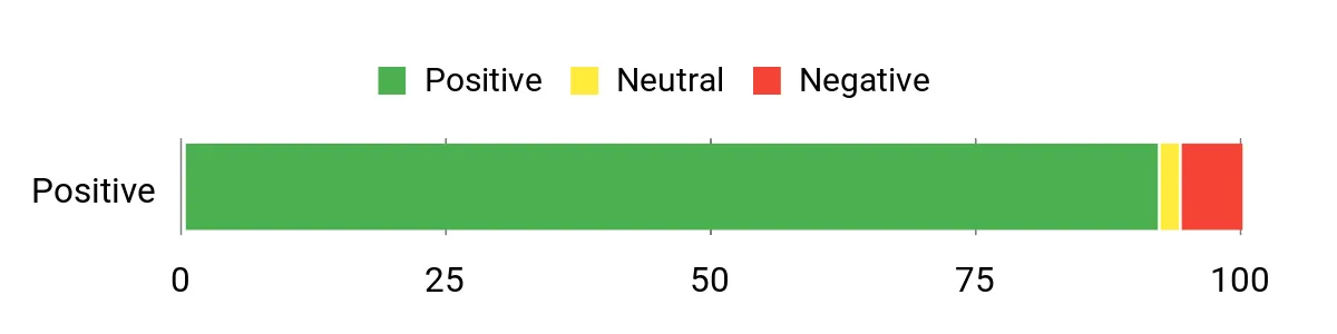 Locker.Ink | Celebrate Presidents' Day 2025 with These Unique Greeting Cards Sentiment Analysis Chart